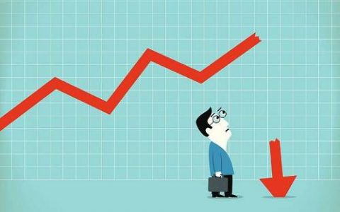 外盘期货电话咨询，专业解答