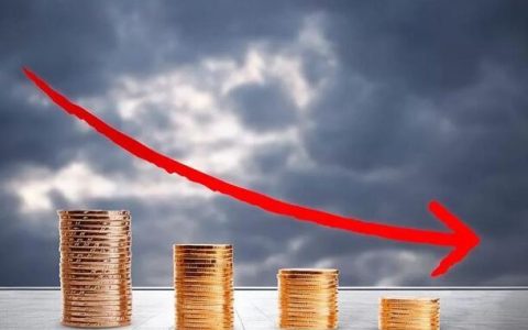 外盘期货分时战法