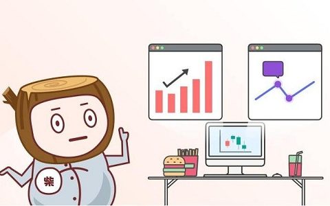 外盘黄金期货投资